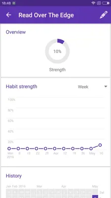 Loop Habit Tracker android App screenshot 1